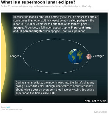 Supermoon-Eclipse-Updated.jpg